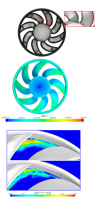 cfd
